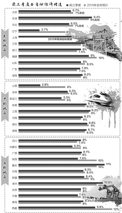 區(qū)域經(jīng)濟(jì):轉(zhuǎn)型推動(dòng)分化 調(diào)整集聚動(dòng)能
