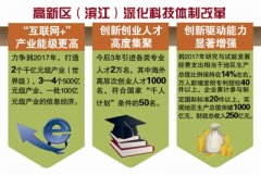 高新區（濱江）全面深化科技體制改革