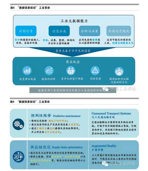 張禮立:數(shù)據(jù)是工業(yè)4.0的核心驅(qū)動(dòng)