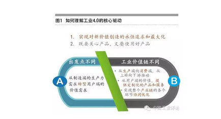 張禮立:數(shù)據(jù)是工業(yè)4.0的核心驅(qū)動(dòng)