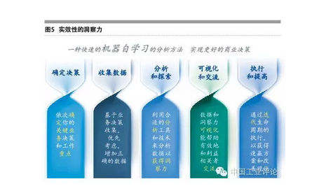 張禮立:數(shù)據(jù)是工業(yè)4.0的核心驅(qū)動(dòng)