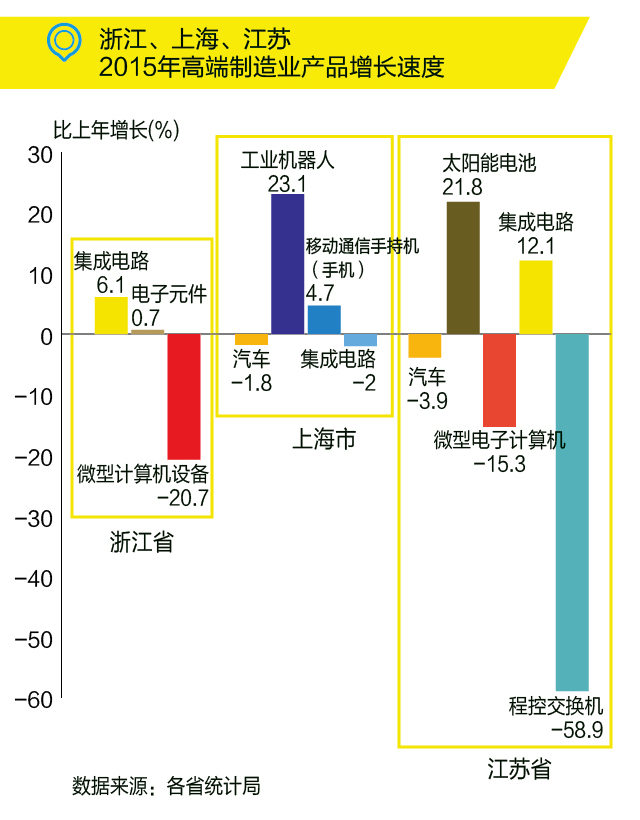 國務院：布局“新長三角”，發力高端制造