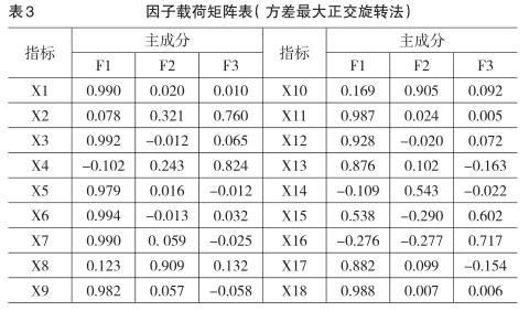 區域高技術產業技術創新能力的比較研究