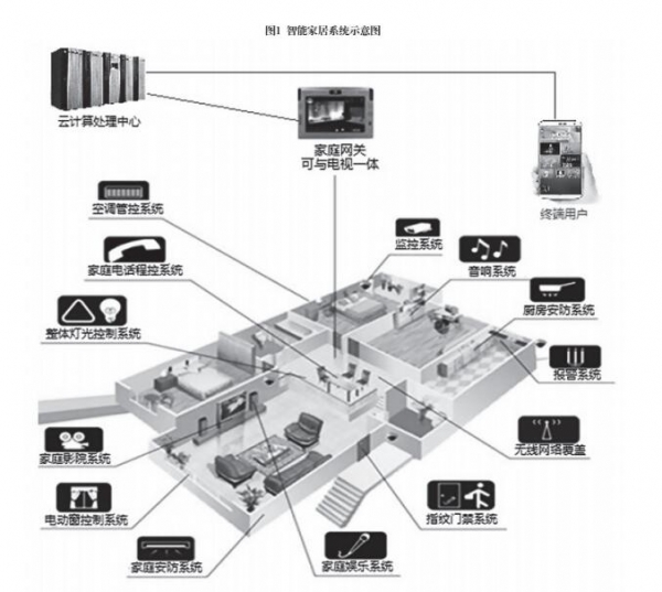 中國的物聯(lián)網安全:技術發(fā)展與政策建議