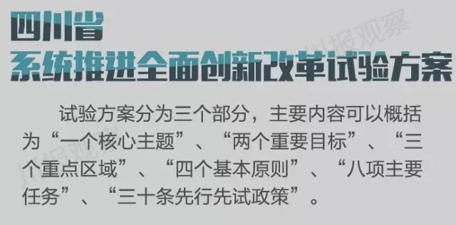 四川省支持成都每個區縣建“高新區”！還有很多重磅消息！