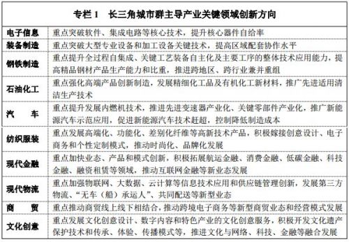 《長江三角洲城市群發(fā)展規(guī)劃》