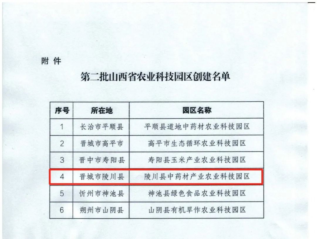 山西省第二批省級農業(yè)科技園區(qū)創(chuàng)建成功名單